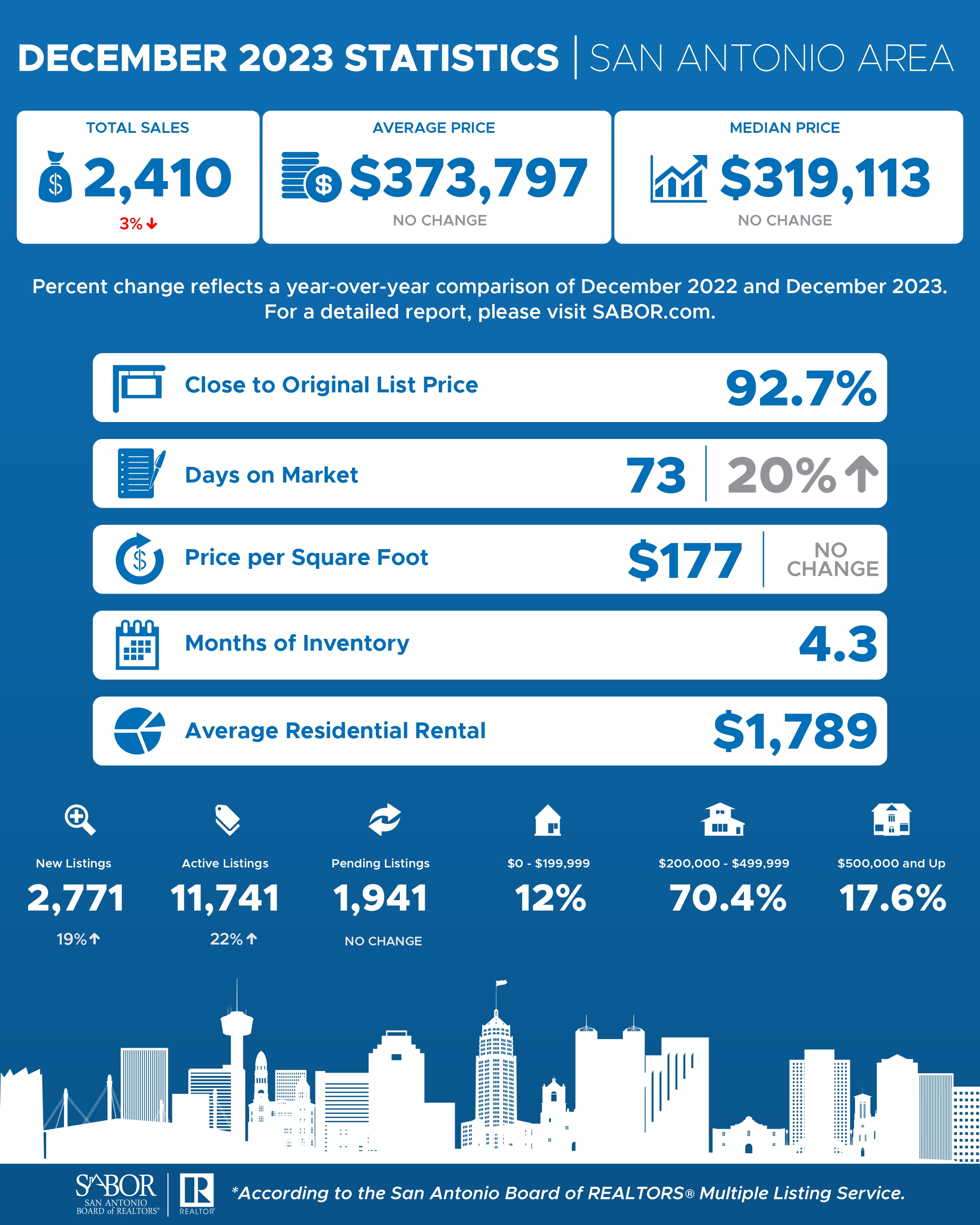 Property Management Blog